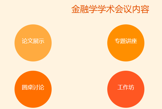 金融学学术会议有哪些内容