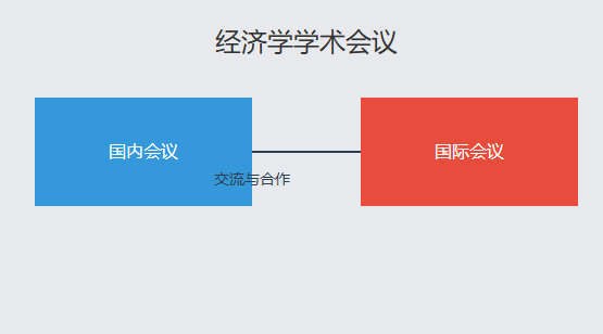 经济学国内外学术会议有哪些