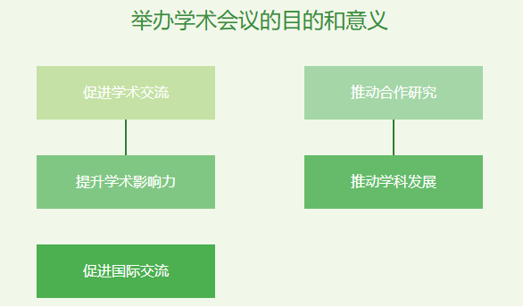 举办学术会议的目的和意义是什么