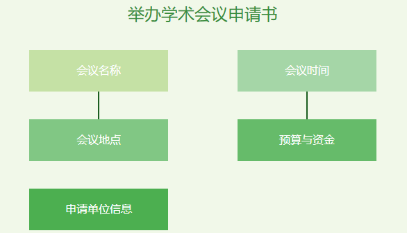 举办学术会议申请书怎么写