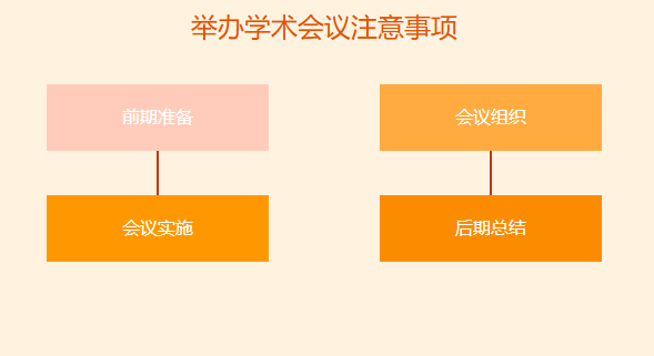 举办学术会议注意事项