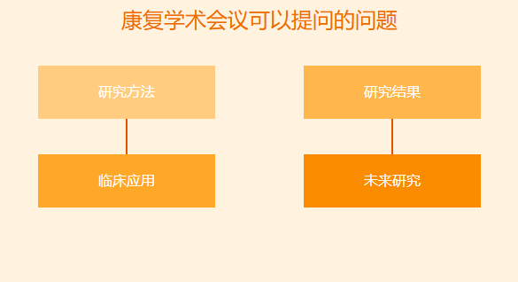 康复学术会议可以提问的问题