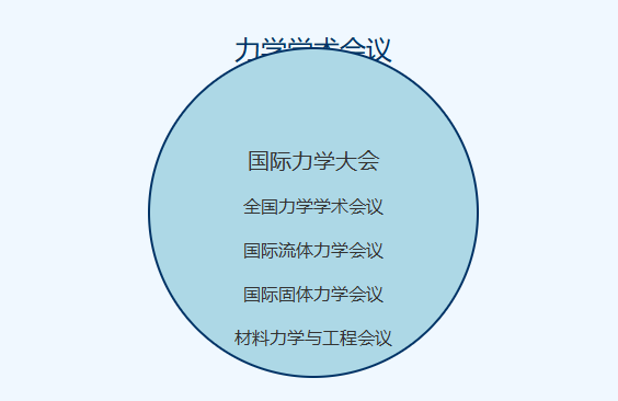 力学学术会议有哪些