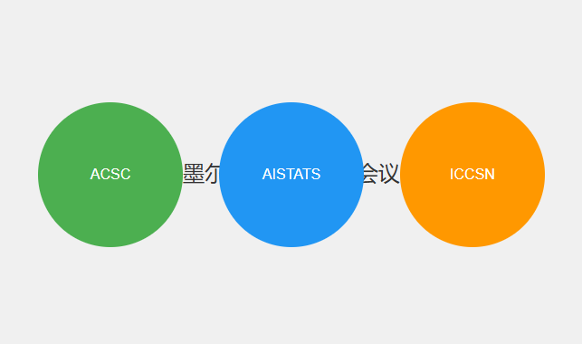 墨尔本计算机学术会议有哪些