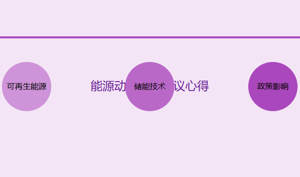 能源动力学术会议心得体会