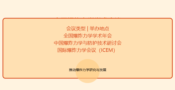 全国爆炸力学学术会议在哪举行