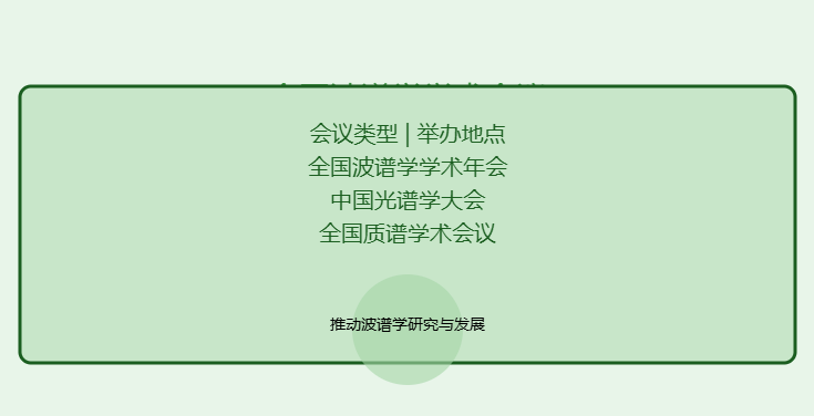 全国波谱学学术会议在哪举行