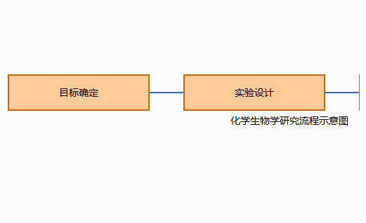 全国化学生物学学术会议在哪举行