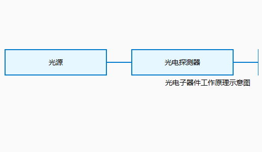 全国激光与光电子学术会议在哪举行