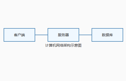 全国计算机学术会议有哪些