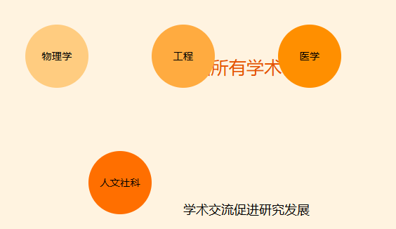 全国所有学术会议都有哪些