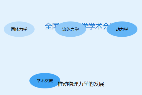 全国物理力学学术会议在哪举行