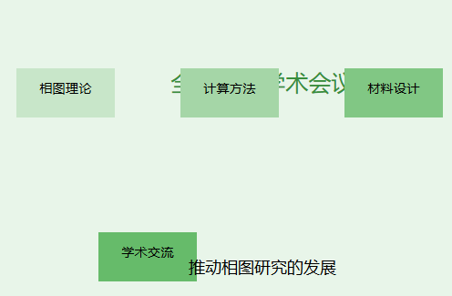 全国相图学术会议在哪举行