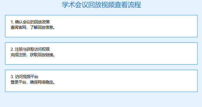 如何查看学术会议回放视频记录