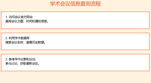 如何查询学术会议信息