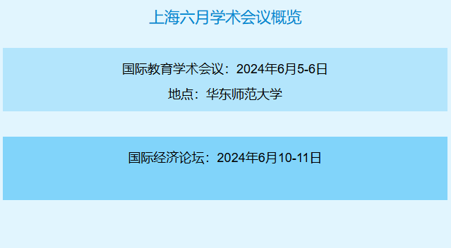 上海六月学术会议在哪举行