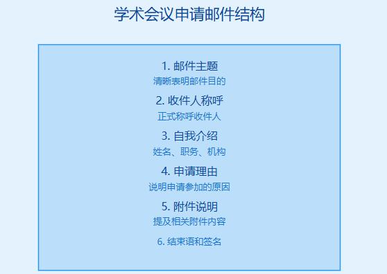 申请参加学术会议邮件怎么写