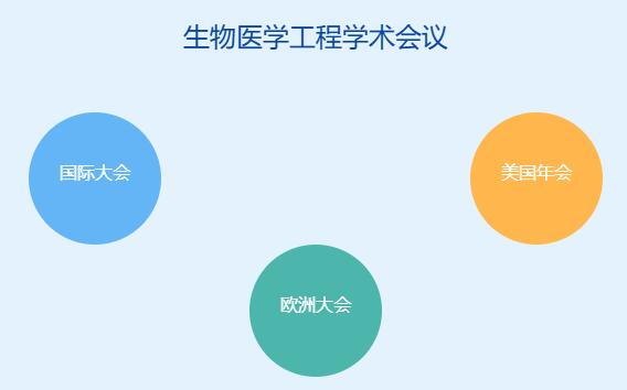 生物医学工程学术会议有哪些