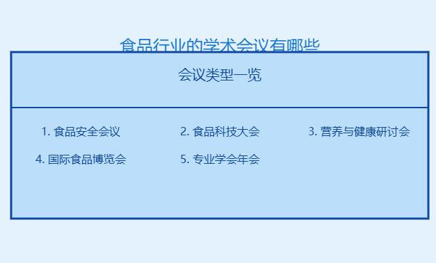 食品行业的学术会议有哪些