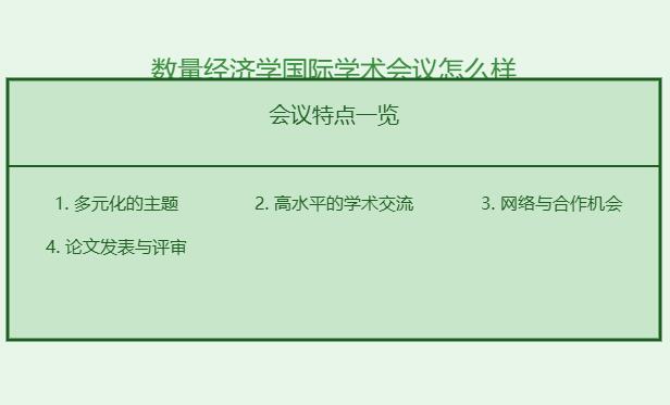 数量经济学国际学术会议怎么样