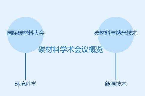 碳材料相关学术会议有哪些