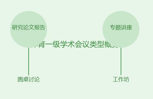 体育一级学术会议有哪些类型项目内容