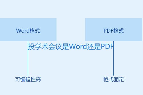 投学术会议是word还是PDF