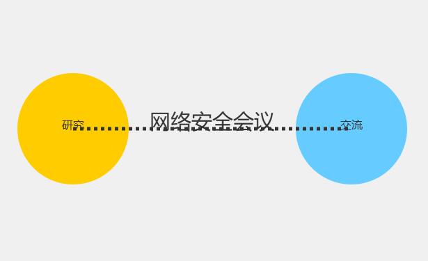 网络安全性学术会议有哪些