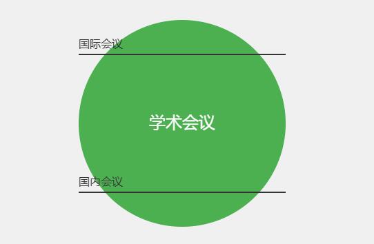 学术会议的类型有哪些