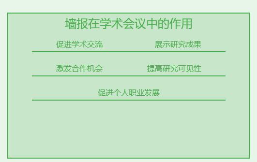 学术会议的墙报有什么作用