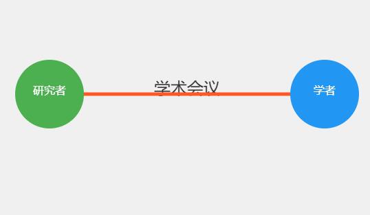 学术会议的意义、价值目的和作用是什么