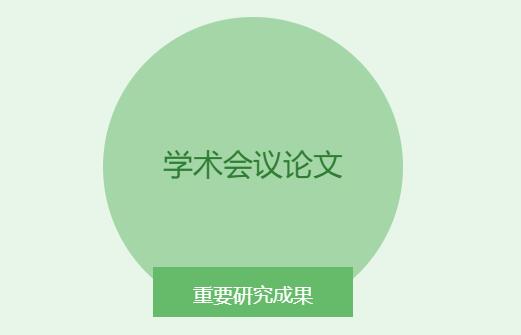 学术会议发表论文什么意思