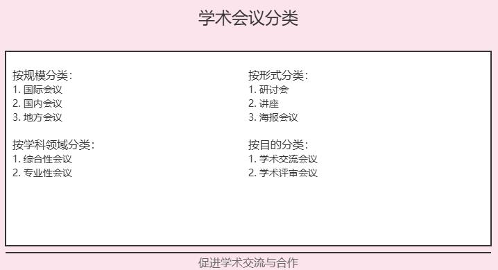 学术会议分类有哪几种