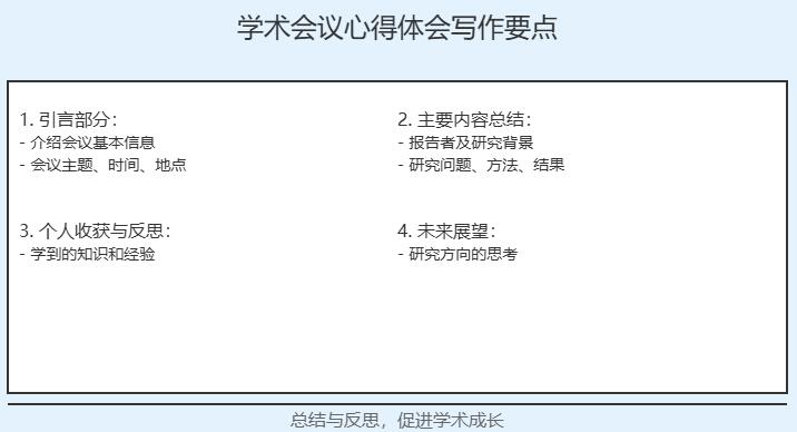 学术会议分享心得体会怎么写