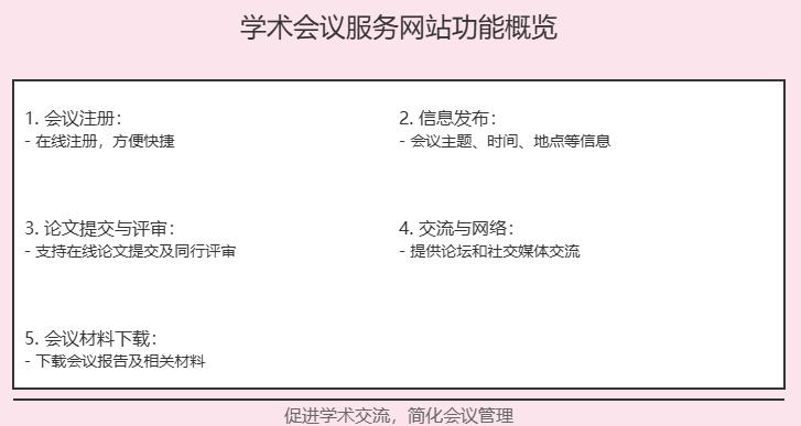 学术会议服务网站是什么有哪些