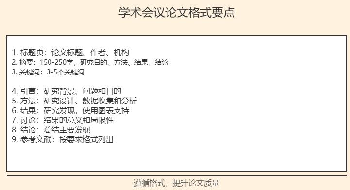 学术会议格式怎么写