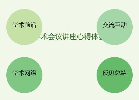 学术会议讲座心得体会