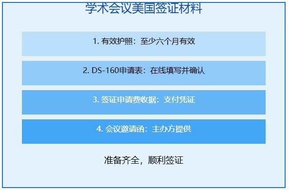 学术会议美国签证材料有哪些