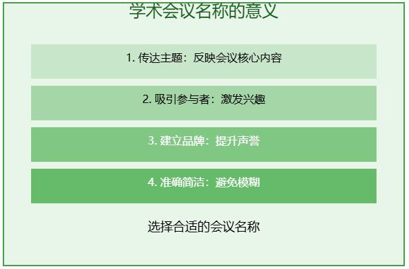 学术会议名称是什么意思填什么