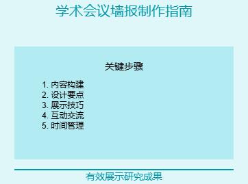 学术会议墙报怎么做