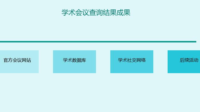 学术会议在哪查询结果成果