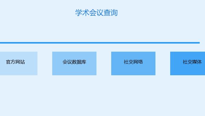 学术会议在哪里查询，哪个网站可以查到