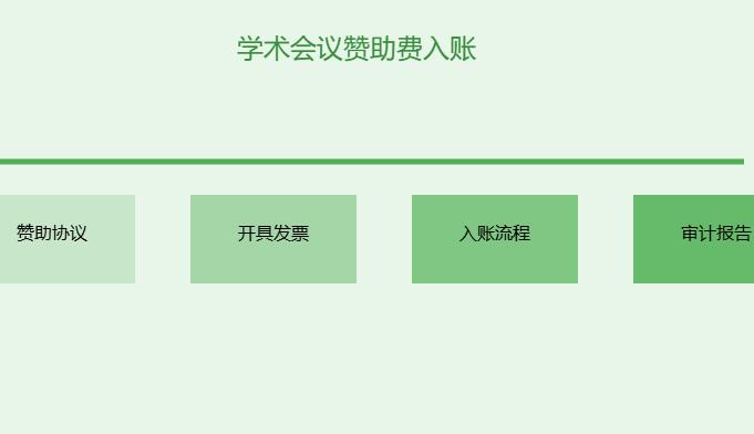 学术会议赞助费怎么入账