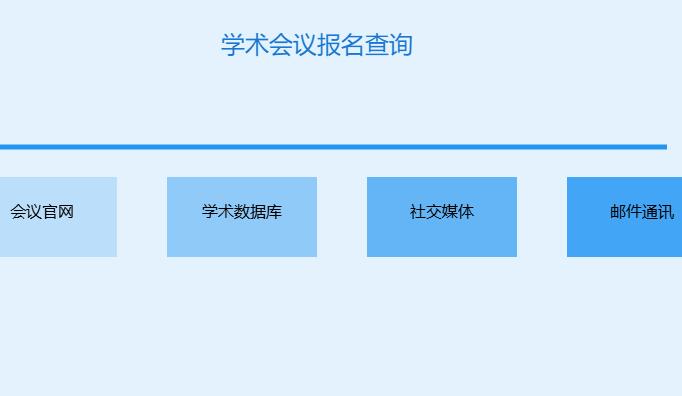 学术会议怎么查询报名参加活动