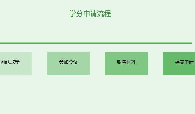 学术会议怎么申请学分流程