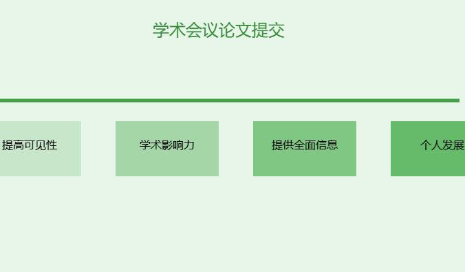 学术会议摘要被录用了还需要提交论文吗