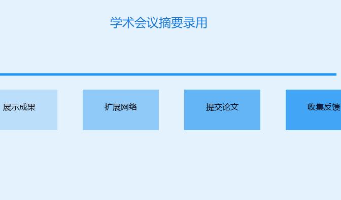 学术会议摘要被录用了会怎么样