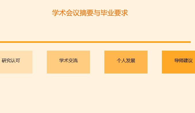 学术会议摘要被录用了可以算毕业要求吗