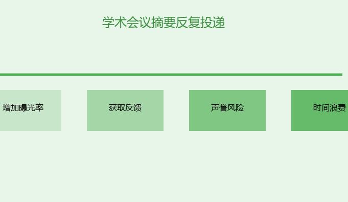 学术会议摘要可以反复投吗