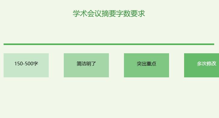 学术会议摘要写多少字